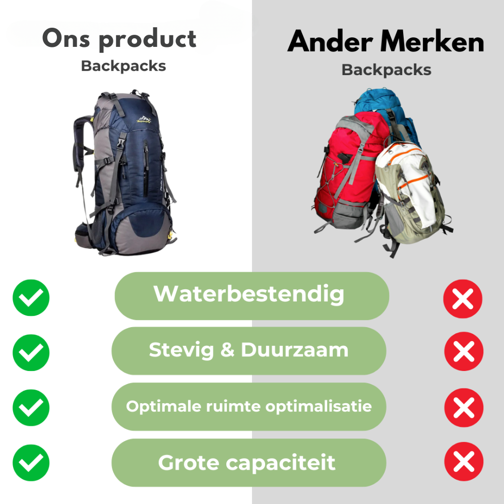 Chic and Style | 65L Waterproof Outdoor Backpack