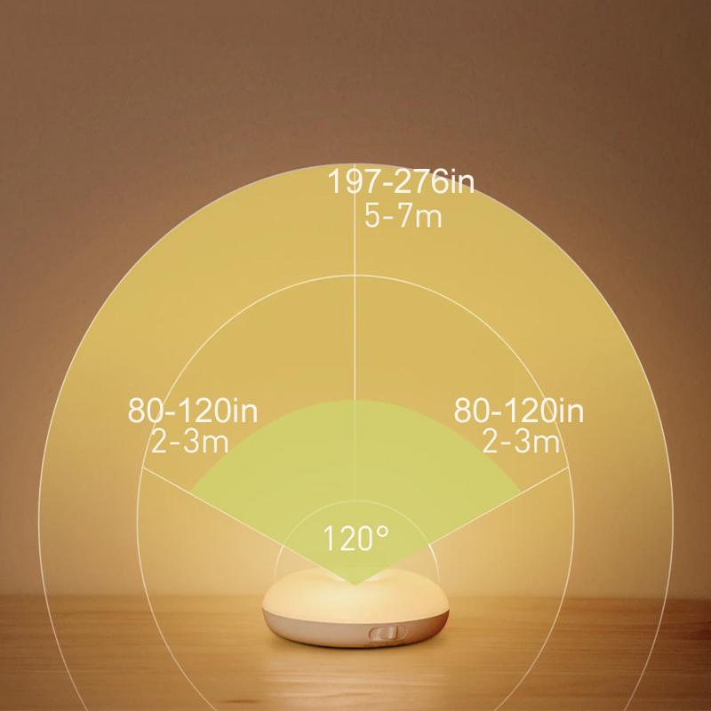 Chic and Style | Smart LED Night Light with Human Induction